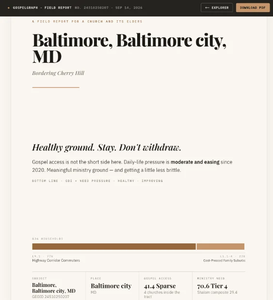 A sample Field Report page